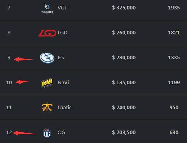 【数据前瞻】 LNG Esports vs Weibo Gaming 两支擅长运营取胜的队伍